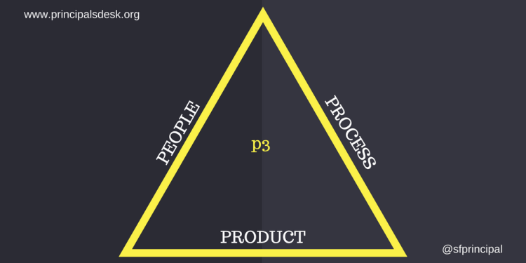 P Development Model Professional Development – THE PRINCIPAL'S DESK